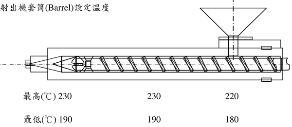 臺(tái)灣奇美食品接觸級(jí)ABS PA-757F的用途及其建議加工條件