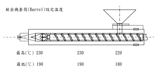 高流動(dòng)級ABS塑料臺(tái)灣奇美PA-756S用途及其加工建議條件