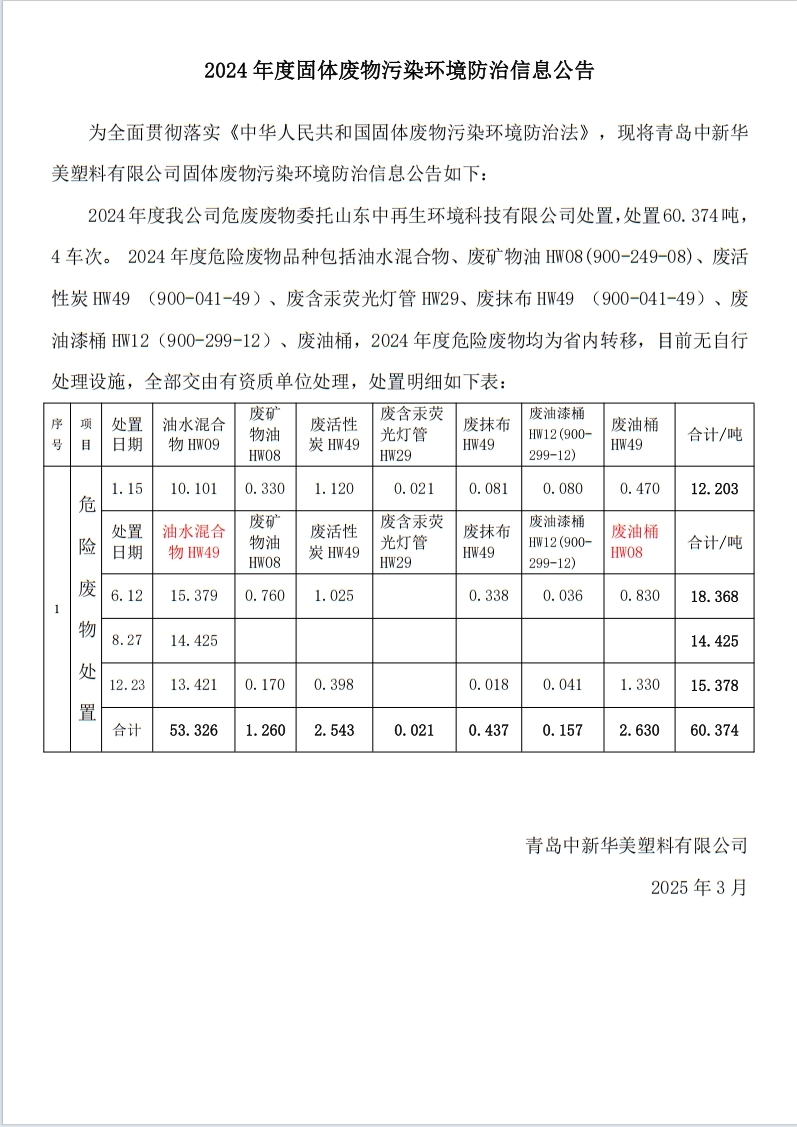 2024年度固體廢物污染環(huán)境防治信息公告