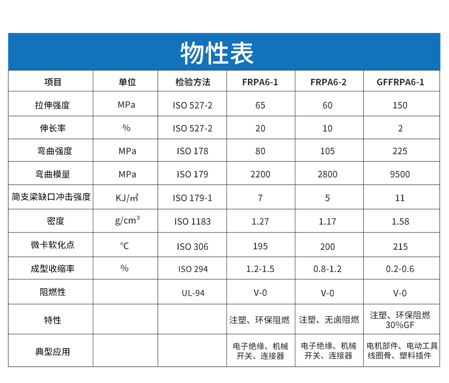 增強(qiáng)阻燃尼龍-詳情頁_04